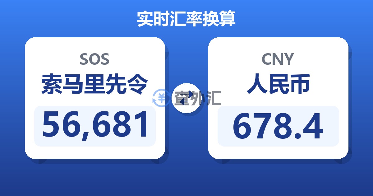 56,681索马里先令兑人民币