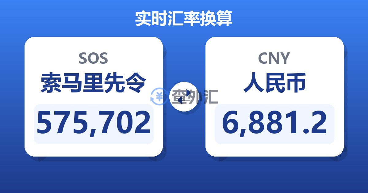 575,702索马里先令兑人民币