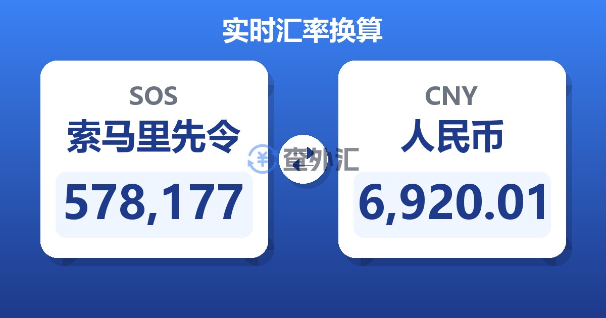 578,177索马里先令兑人民币