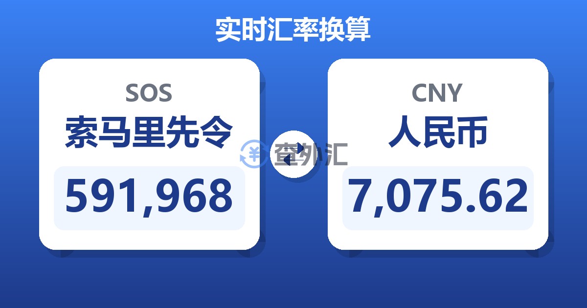 591,968索马里先令兑人民币