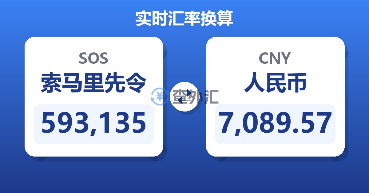 593,135索马里先令兑人民币