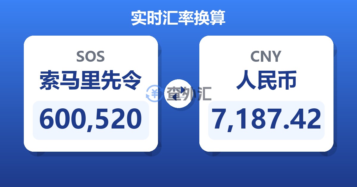 600,520索马里先令兑人民币