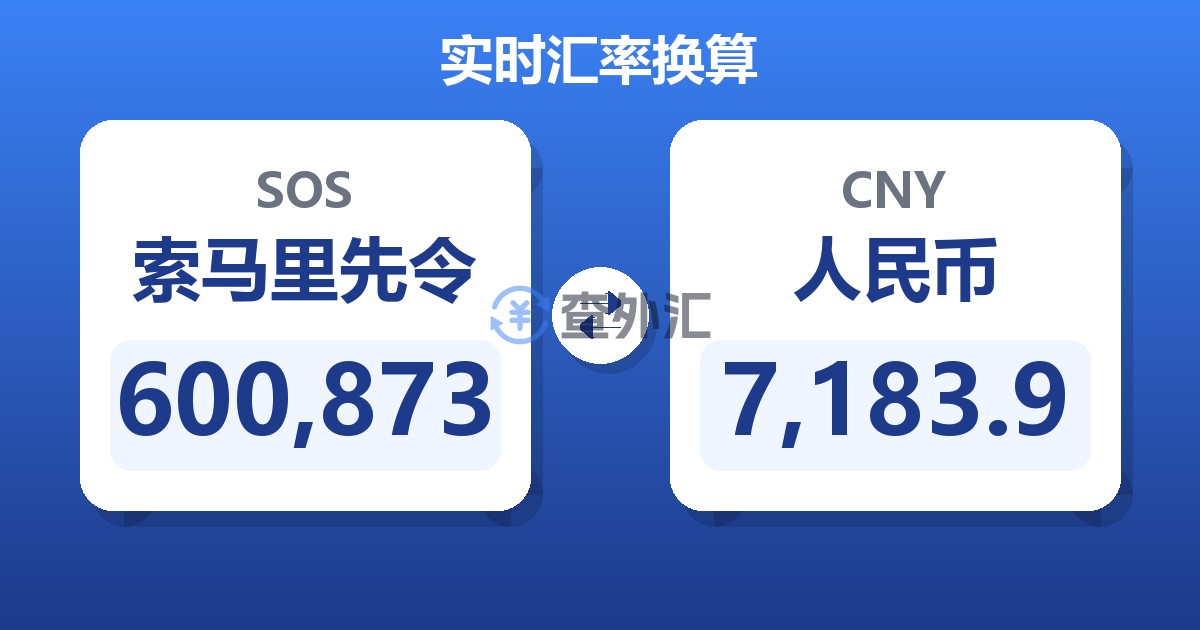 600,873索马里先令兑人民币