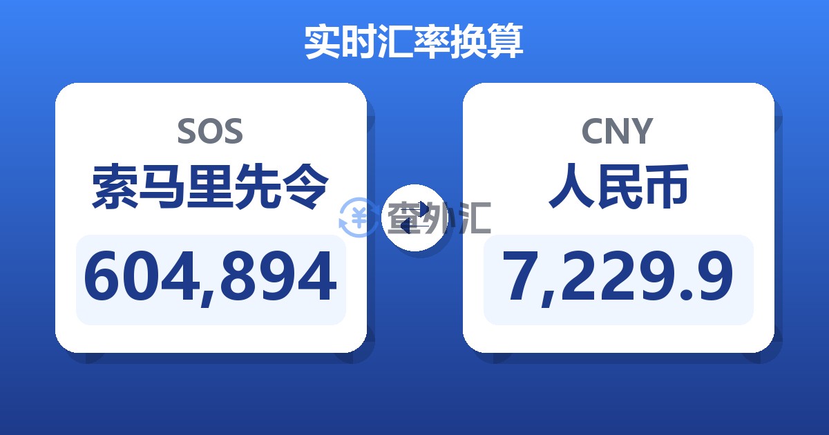 604,894索马里先令兑人民币
