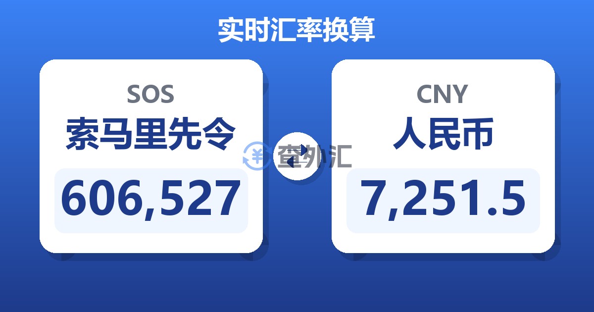 606,527索马里先令兑人民币