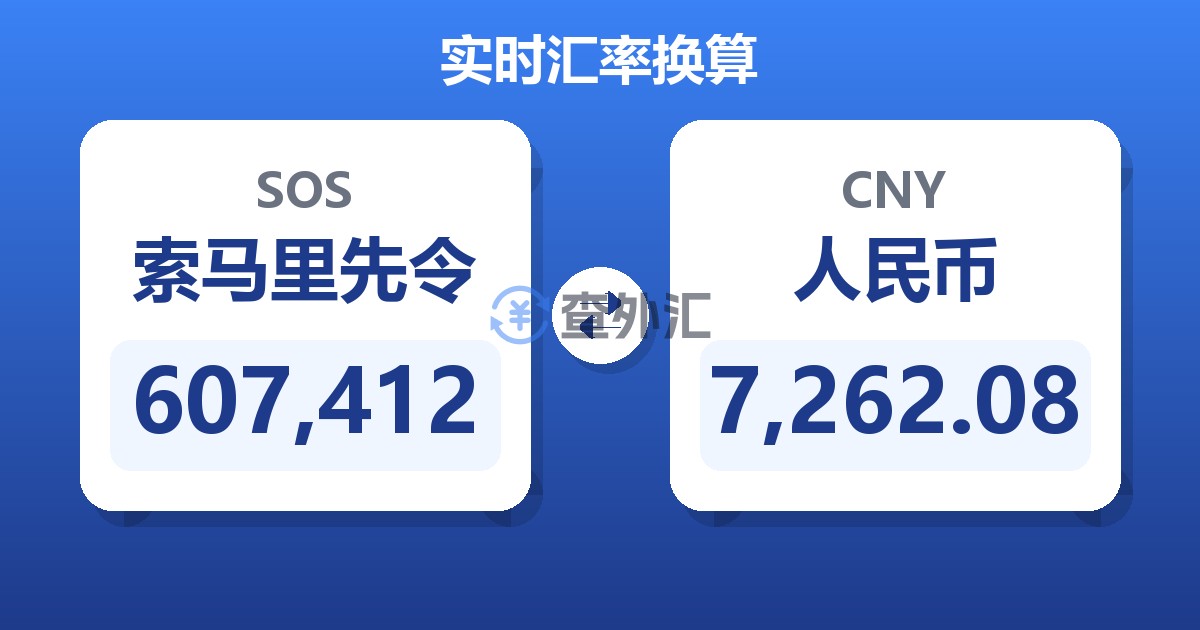 607,412索马里先令兑人民币