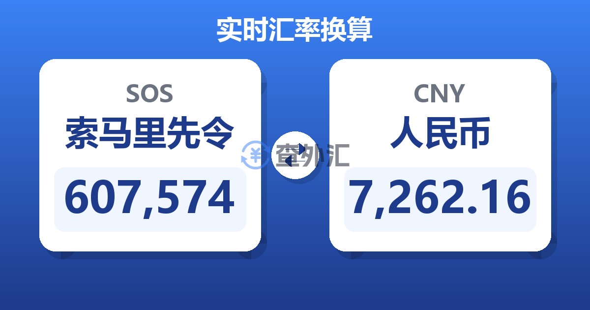 607,574索马里先令兑人民币