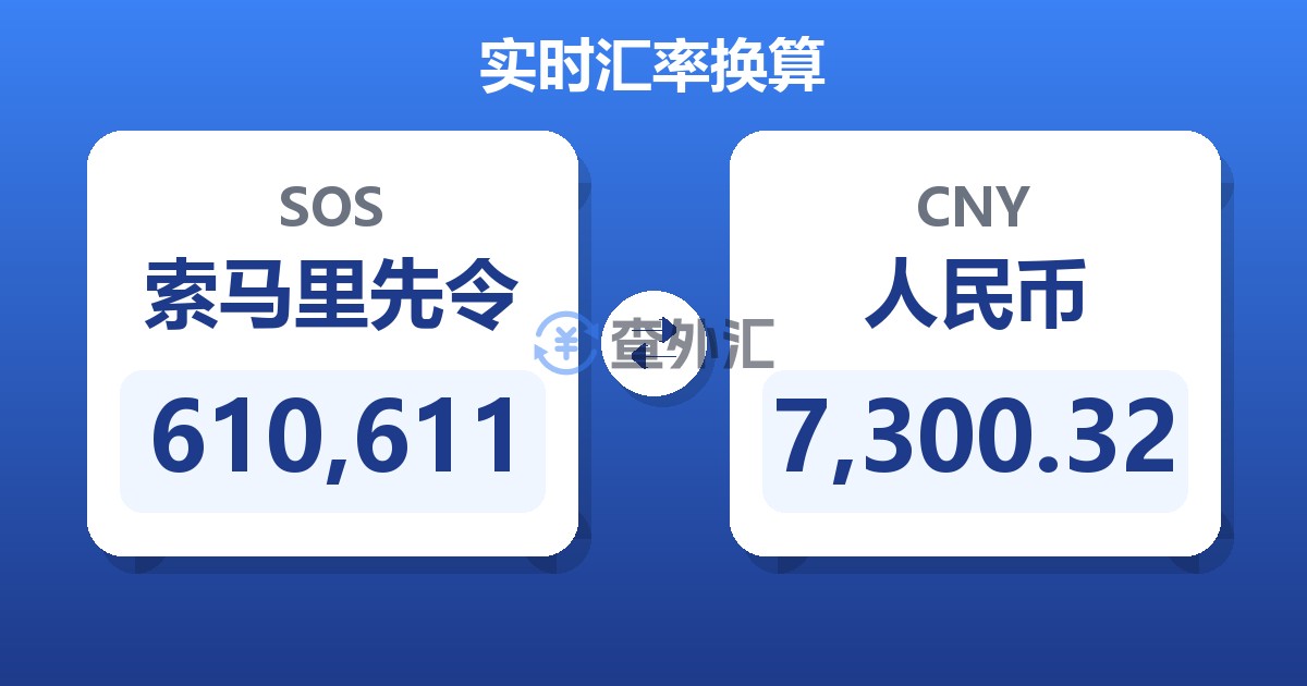 610,611索马里先令兑人民币