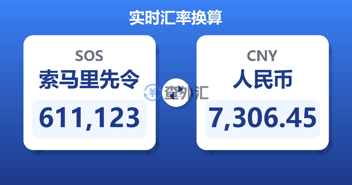 611,123索马里先令兑人民币