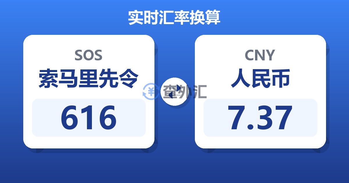 616索马里先令兑人民币