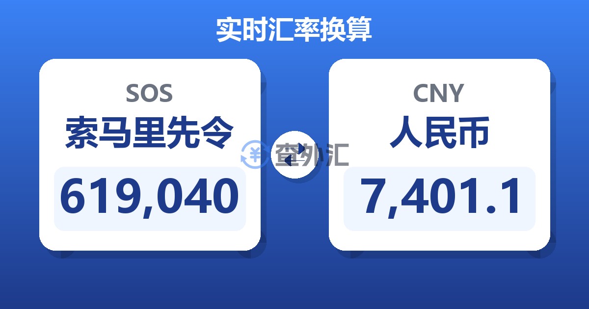 619,040索马里先令兑人民币