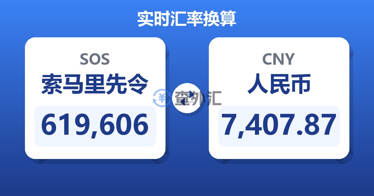 619,606索马里先令兑人民币