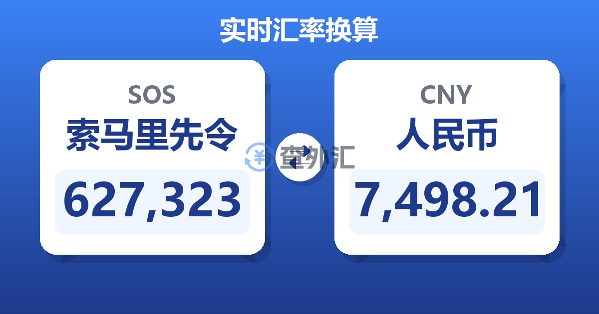 627,323索马里先令兑人民币