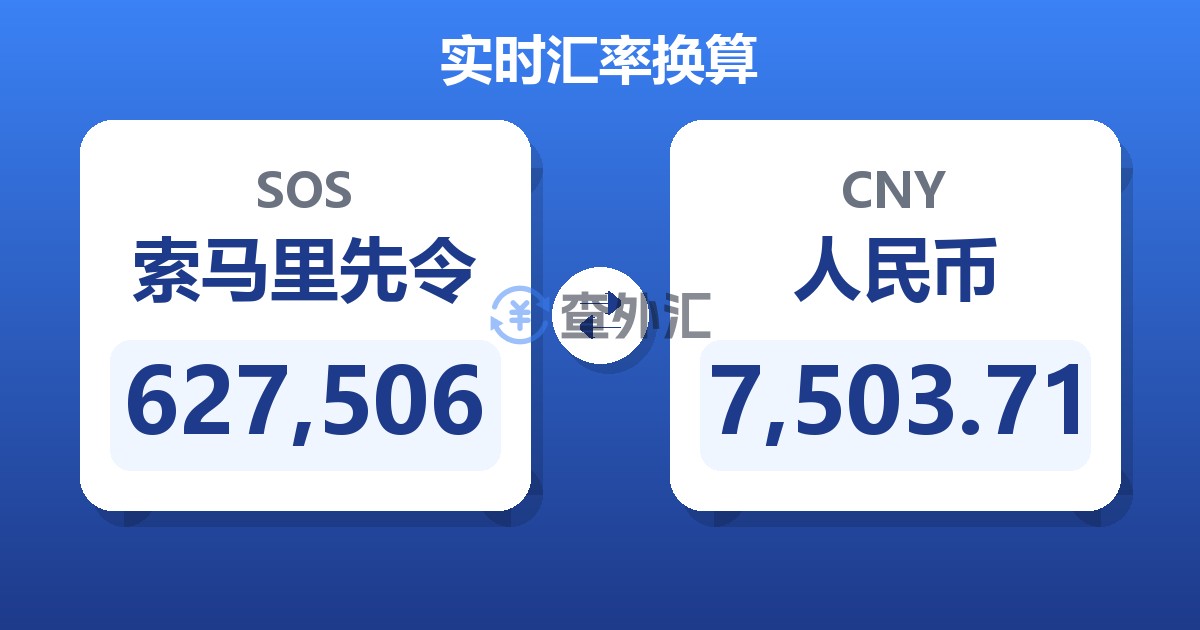 627,506索马里先令兑人民币