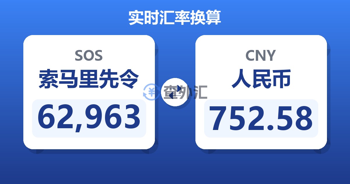 62,963索马里先令兑人民币