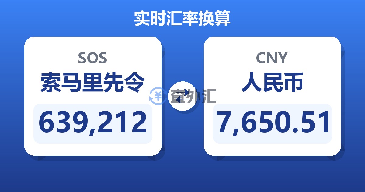 639,212索马里先令兑人民币