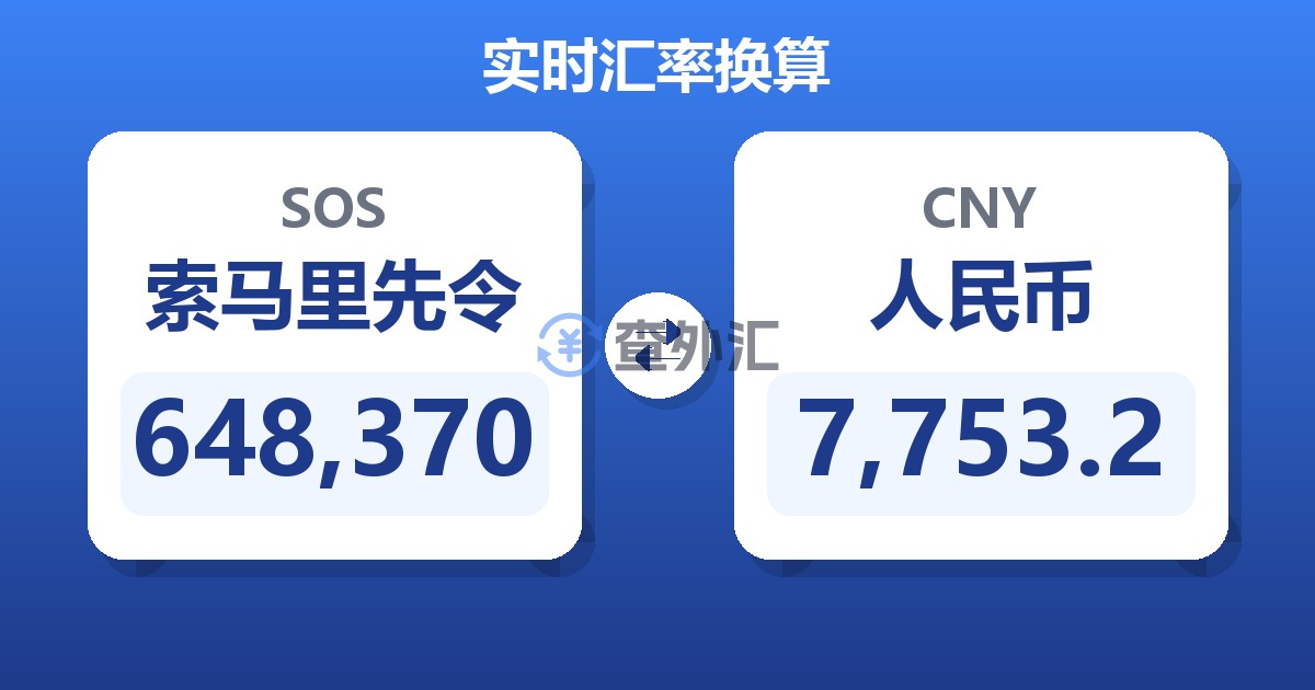 648,370索马里先令兑人民币
