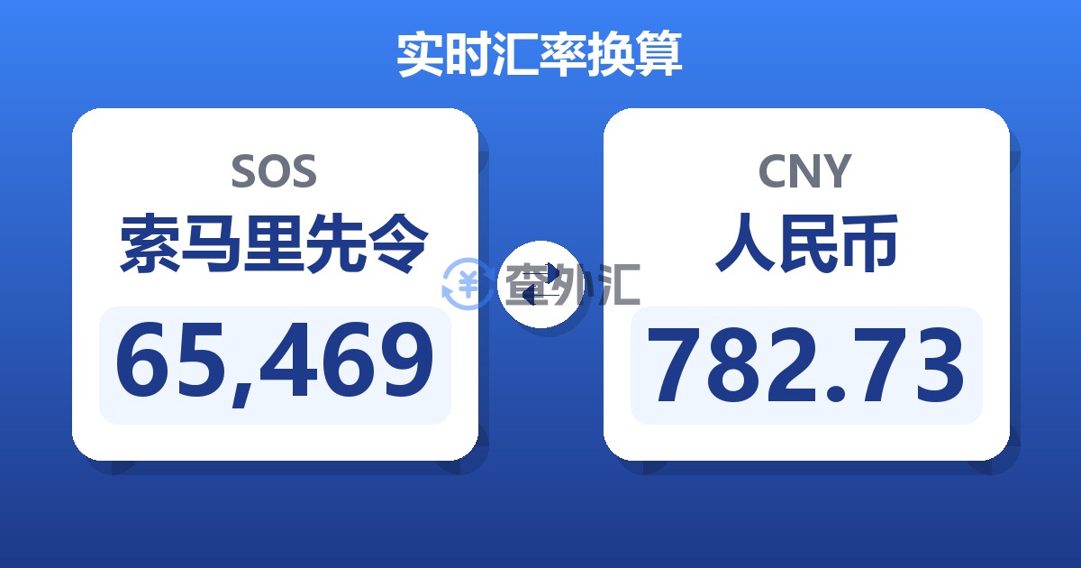 65,469索马里先令兑人民币