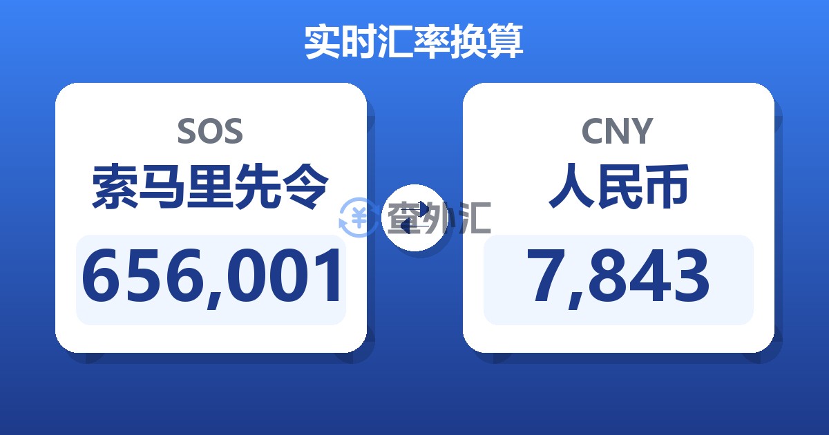 656,001索马里先令兑人民币