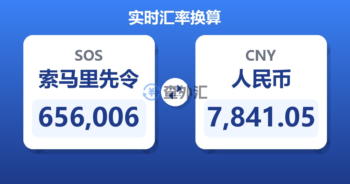 656,006索马里先令兑人民币