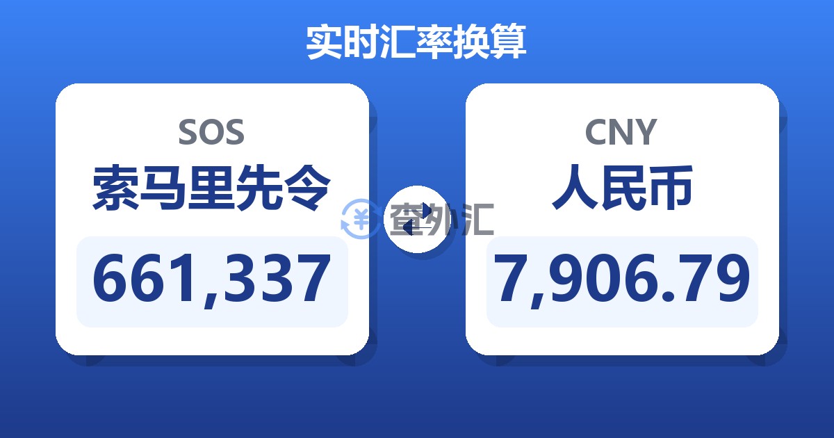 661,337索马里先令兑人民币