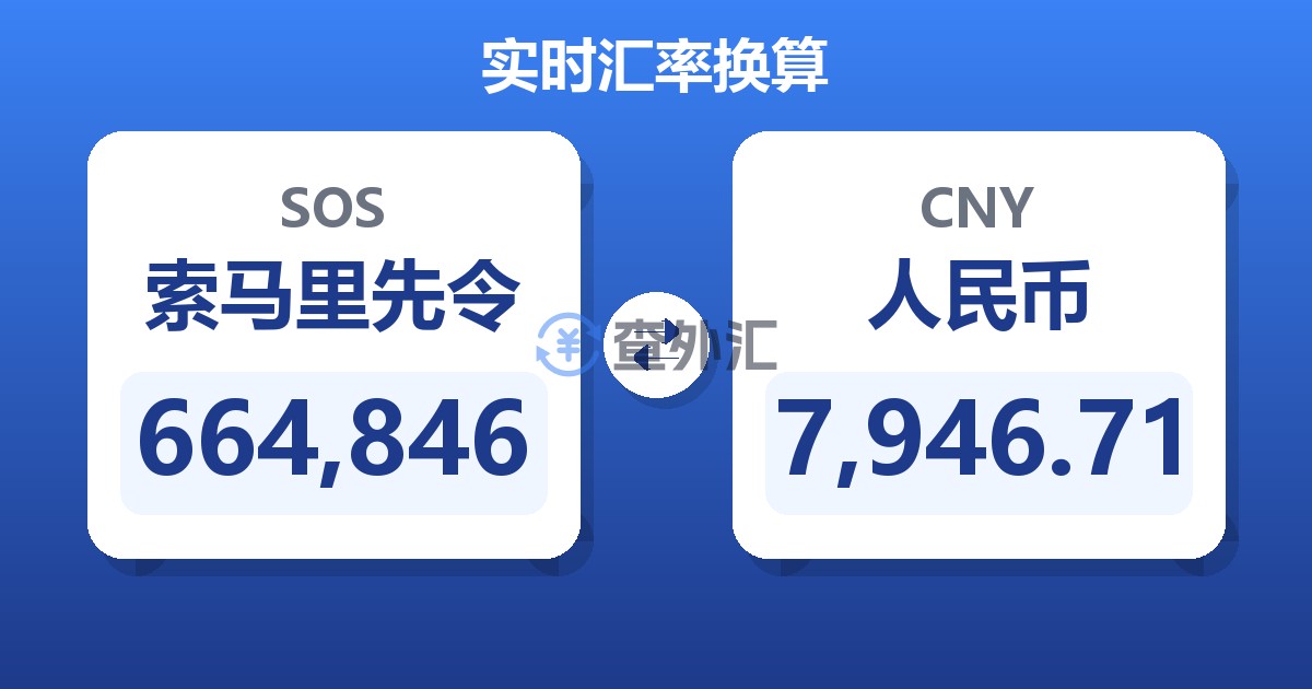 664,846索马里先令兑人民币
