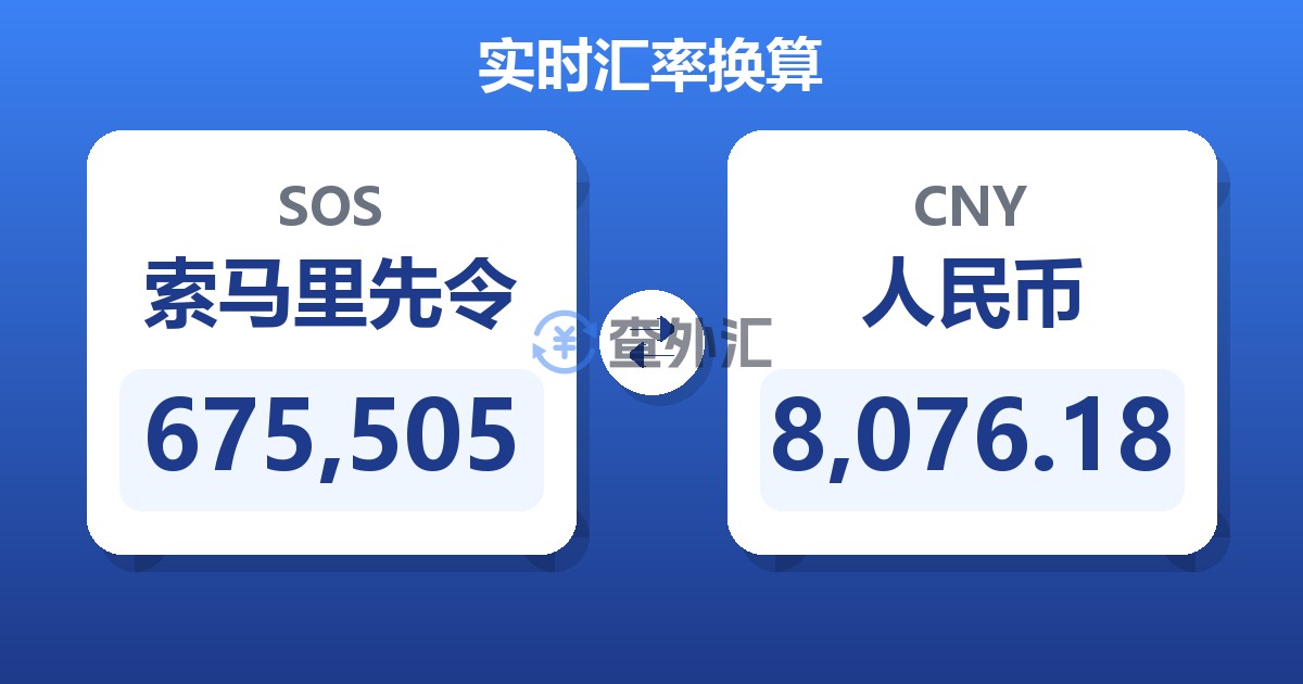 675,505索马里先令兑人民币