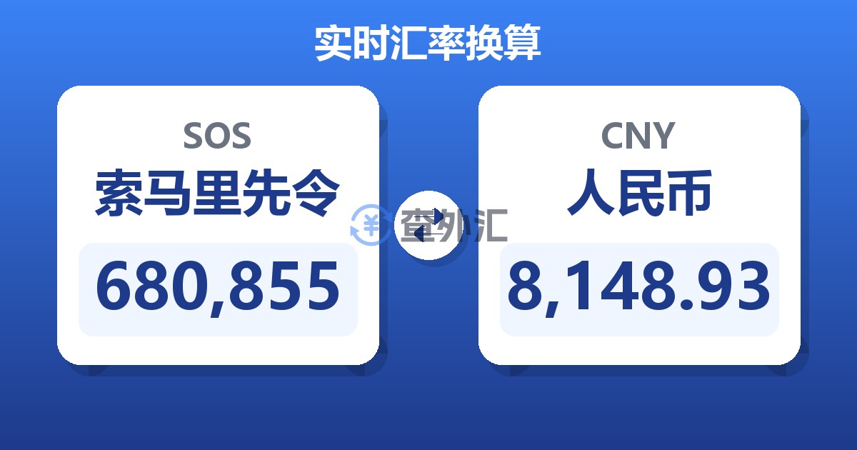 680,855索马里先令兑人民币