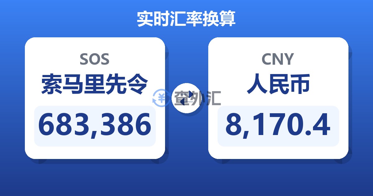 683,386索马里先令兑人民币