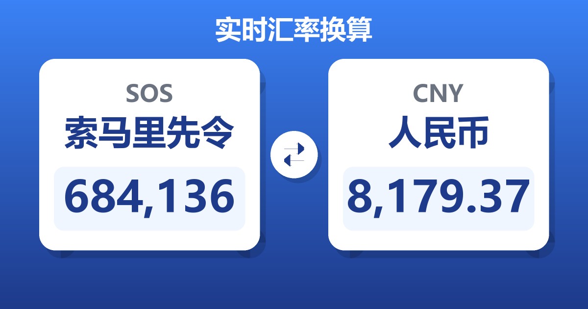 684,136索马里先令兑人民币