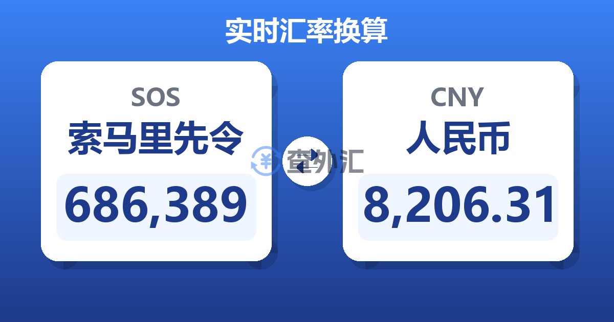 686,389索马里先令兑人民币