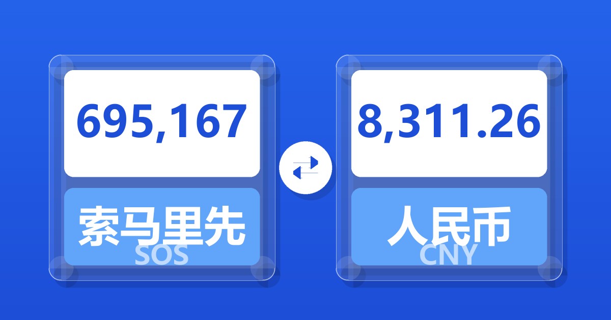 695,167索马里先令兑人民币