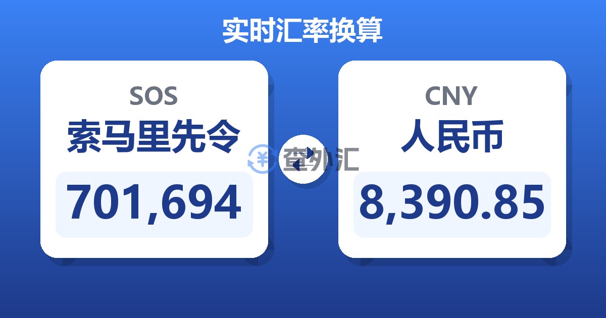701,694索马里先令兑人民币