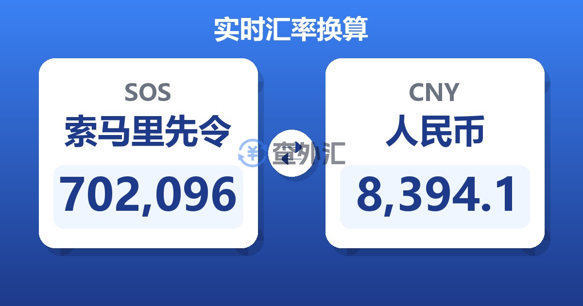 702,096索马里先令兑人民币