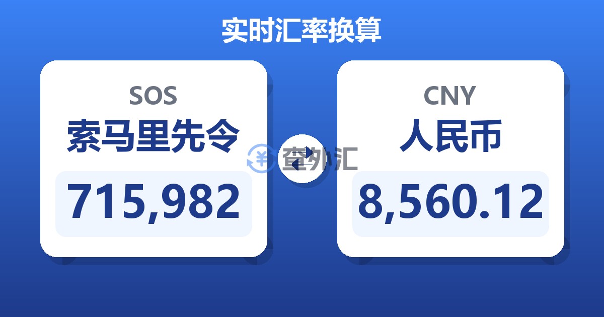 715,982索马里先令兑人民币