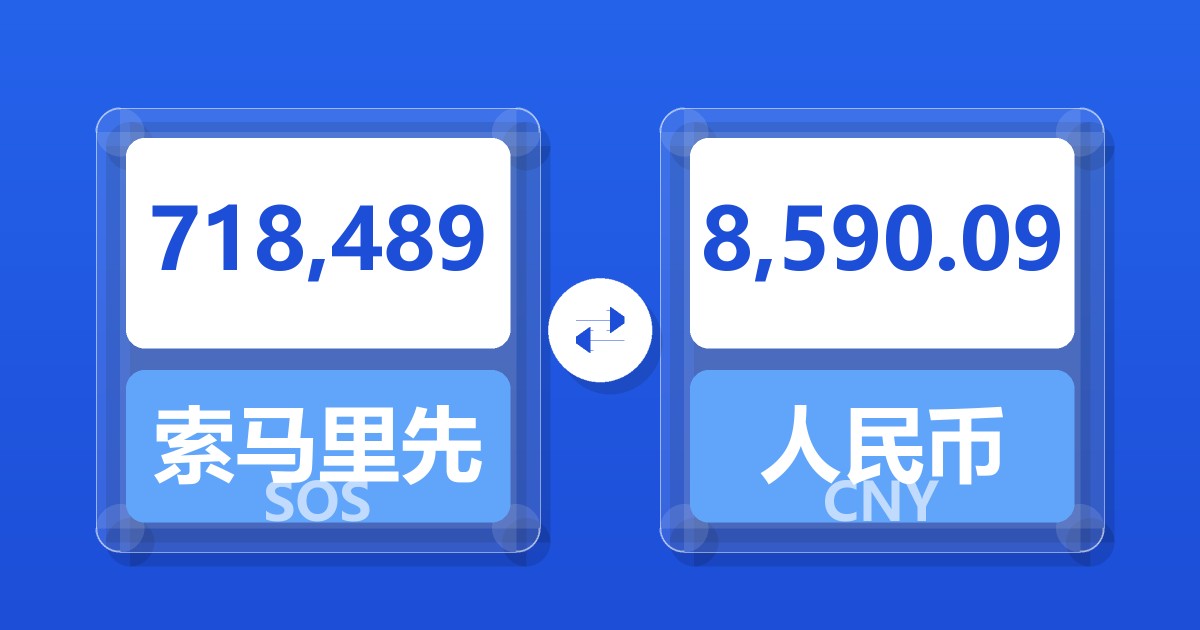 718,489索马里先令兑人民币