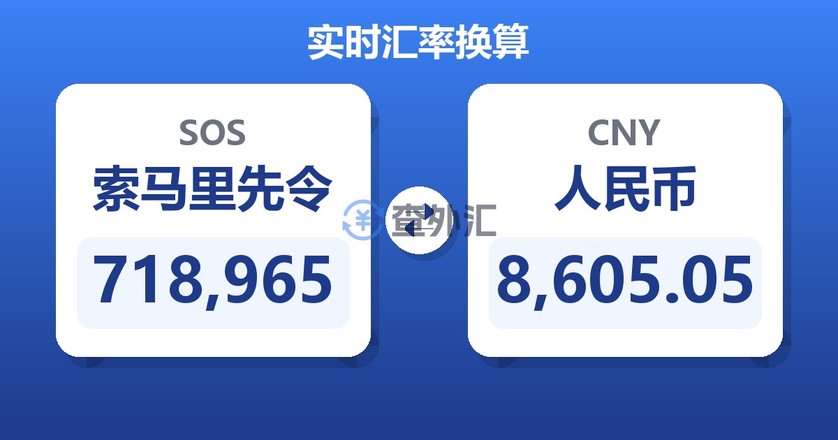 718,965索马里先令兑人民币