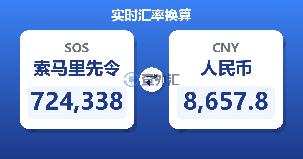 724,338索马里先令兑人民币
