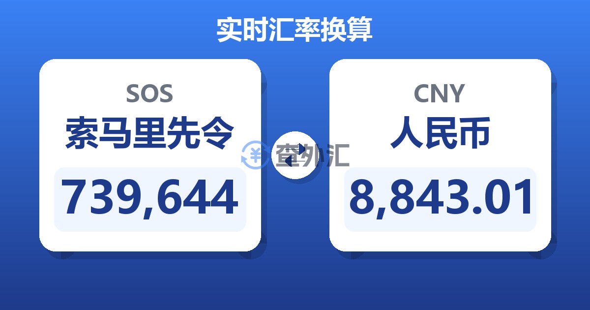 739,644索马里先令兑人民币