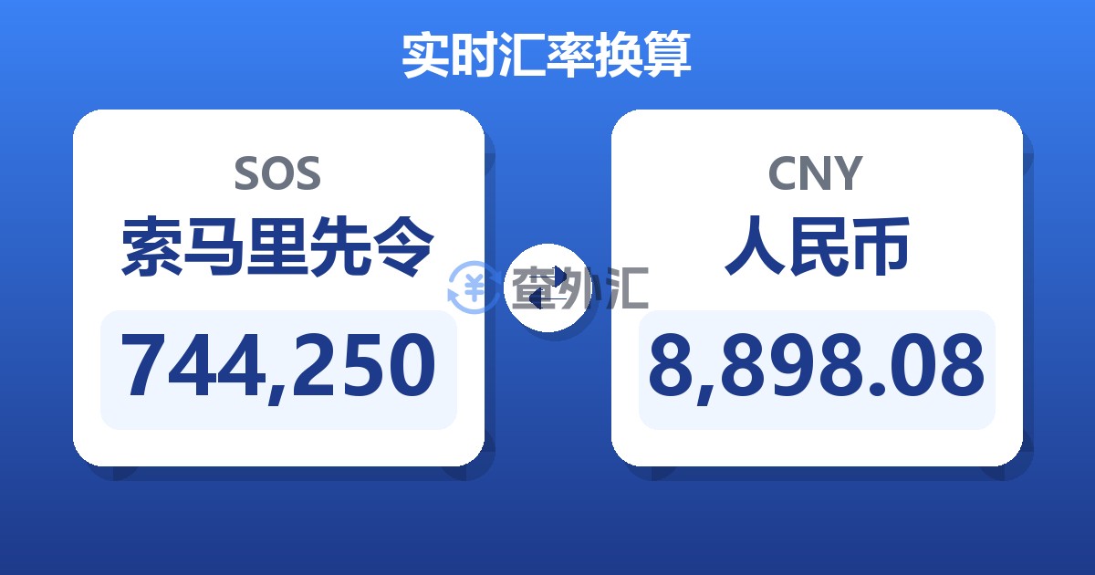 744,250索马里先令兑人民币