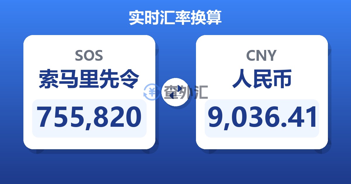 755,820索马里先令兑人民币