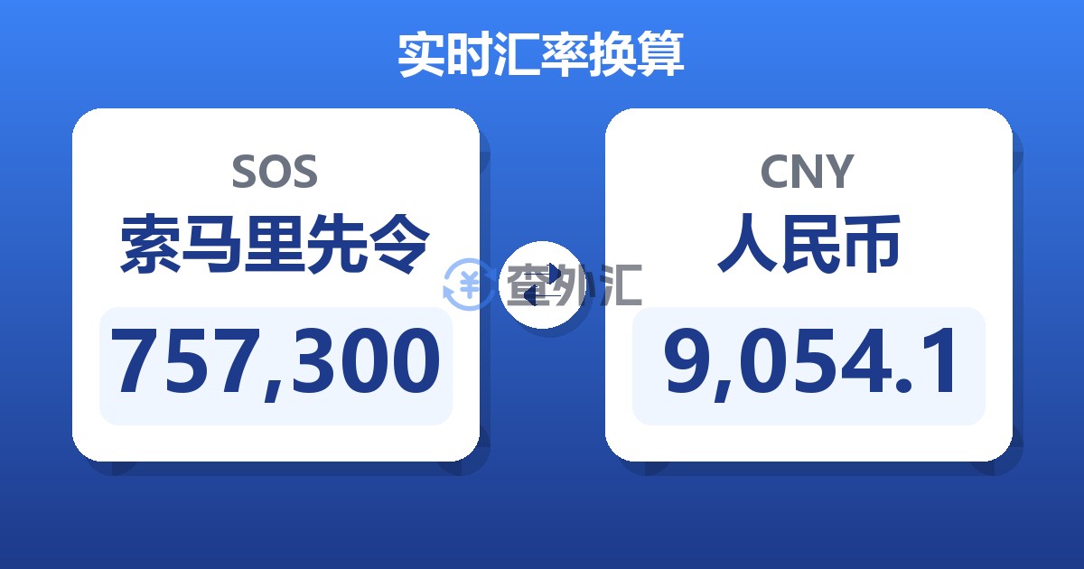757,300索马里先令兑人民币