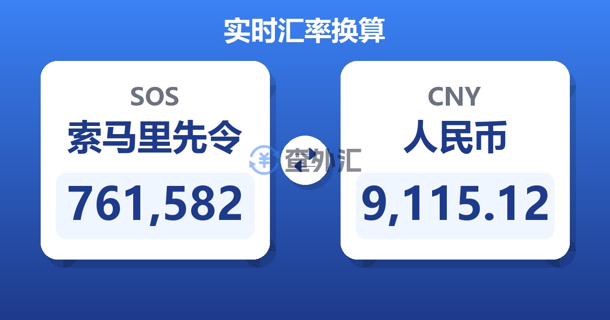 761,582索马里先令兑人民币