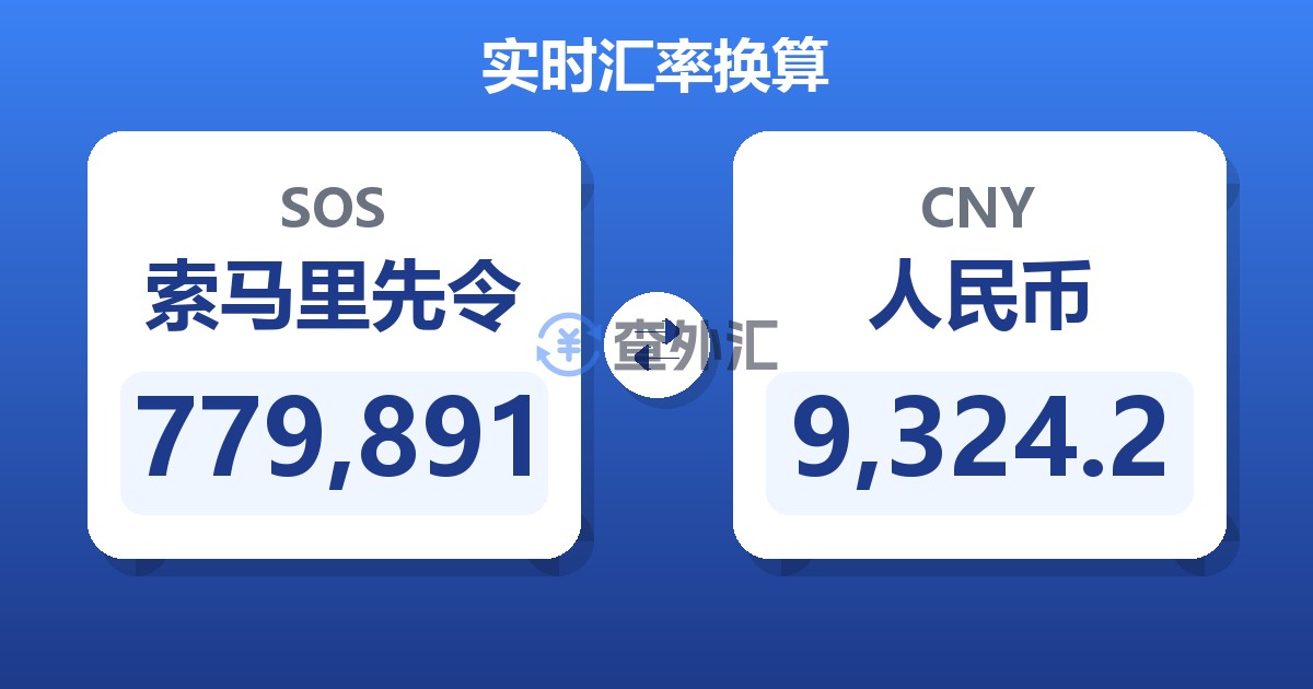 779,891索马里先令兑人民币