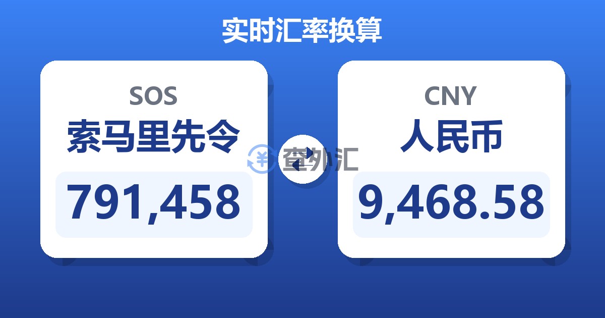 791,458索马里先令兑人民币