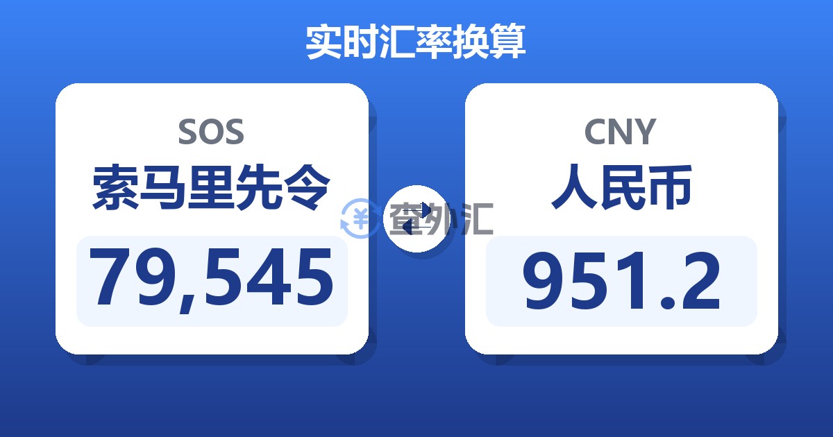 79,545索马里先令兑人民币