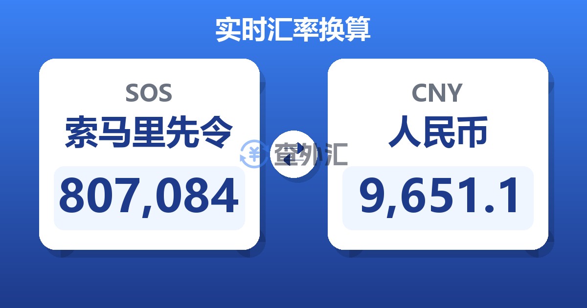 807,084索马里先令兑人民币