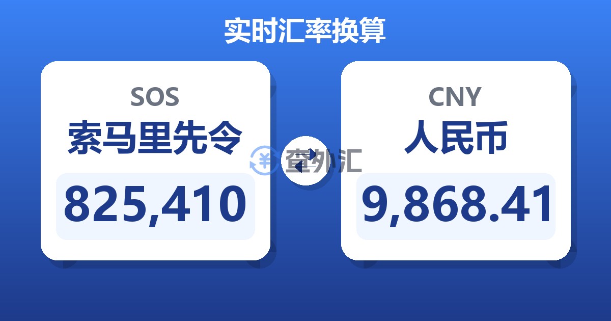 825,410索马里先令兑人民币