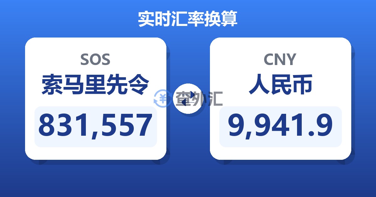 831,557索马里先令兑人民币