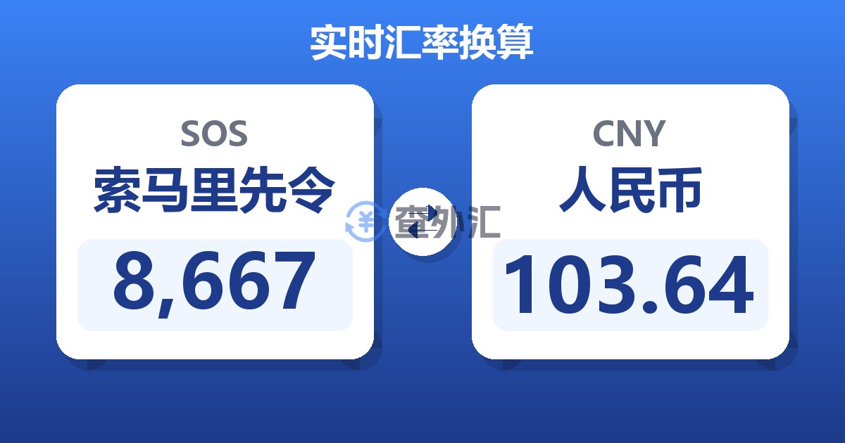 8,667索马里先令兑人民币